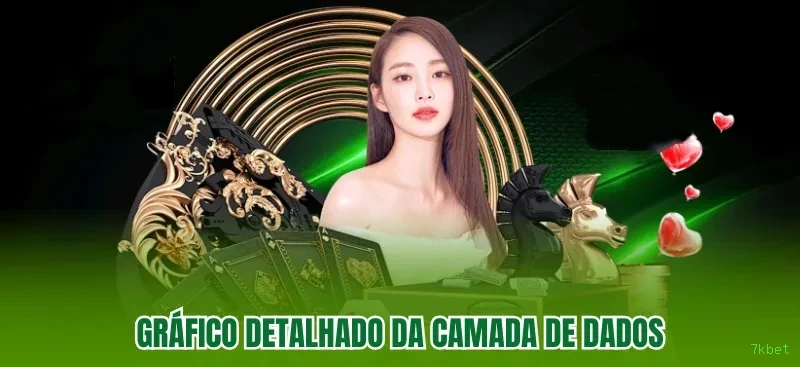 7kbet Plataforma